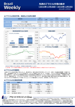 Weekly - アセットマネジメントOne