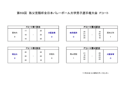 第69回 秩父宮賜杯全日本バレーボール大学男子選手権大会 Fコート