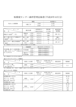 桜環境センター維持管理記録書(平成28年10月分)
