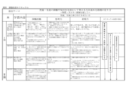 課題改善プログラム(理科)