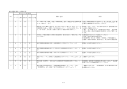 内装工事開始時期は平成29年5月、竣工は6月末、薬局・飲 食業の営業