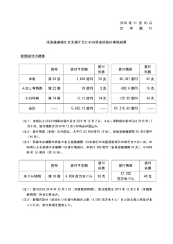 2016 年 11 月 30 日 日 本 銀 行 成長基盤強化を支援するための資金