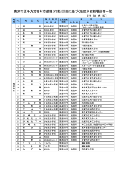 唐津市原子力災害対応避難（行動）計画に基づく地区別避難場所等一覧