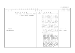 計画概要 - 東京都都市整備局