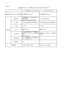 別紙2 子ども館なかよしひろば ふれあいひろば 非常勤職員6名中6名
