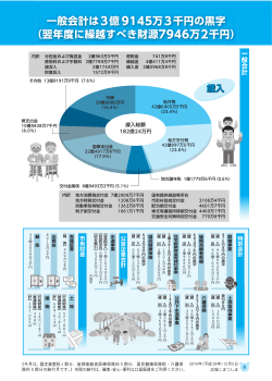 平成27年度決算