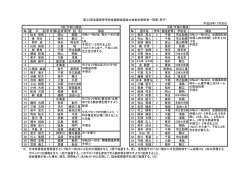 選 手 名 学年 都道府県 学 校 名 解説 № 選手名 学年 都道府県