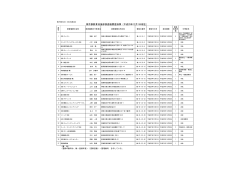 東京都鉄骨溶接部検査機関登録簿（平成28年12月1日現在）