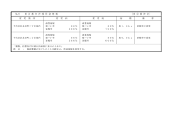 計画概要