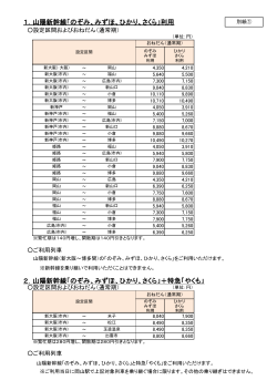 山陽新幹線「のぞみ、みずほ、ひかり、さくら」