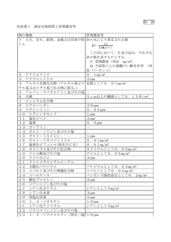 別 添 別表第1 測定対象物質と管理濃度等 物の種類 管理