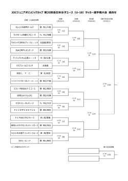 JOCジュニアオリンピックカップ 第20回全日本女子ユース（U