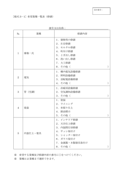 ［様式 3－1］希望業種一覧表（修繕） 商号又は名称： № 業種 修繕内容 1
