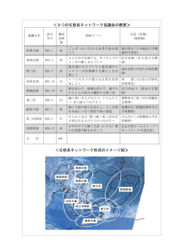 9つの生態系ネットワーク協議会の概要 [PDFファイル／144KB]