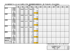 日本海西部ブロックにおける県別・月別・漁業種類別漁獲状況一覧（平成