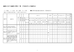 議員の賛否一覧