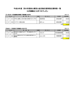 プレゼンテーション事業一覧（PDF：29KB）