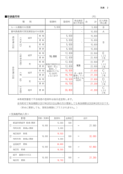 別表2:ダウンロード可能
