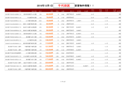 千代田区新着物件リスト