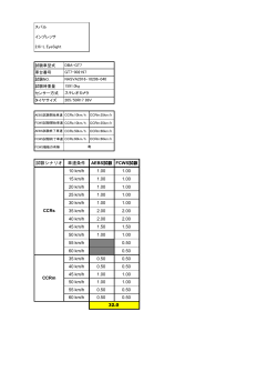 試験シナリオ 車速条件 AEBS試験 FCWS試験 10 km/h 1.00 1.00 15