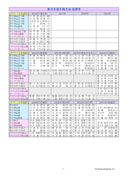 ブロック選手権 優勝選手 - ボディビル・フィットネス.jp