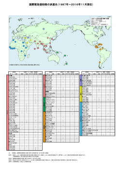 国際緊急援助隊の派遣先（1987年～2016年11月現在）