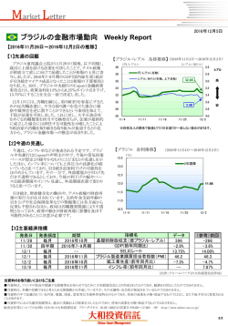 ブラジルの金融市場動向 Weekly Report