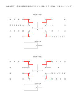 （団体戦）決勝トーナメント結果