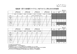 サブドレン・地下水ドレン浄化水分析結果（PDF 16.9KB）