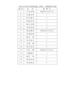 平成28年第7回南城市議会 定例会 一般質問受付名簿 番 号 氏 名 質