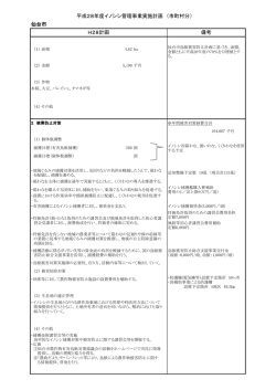 平成28年度イノシシ管理事業実施計画 （市町村分） 仙台市 H28計画 備考
