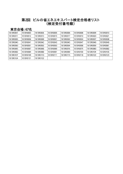 ビル_第2回_（東京会場）合格者一覧