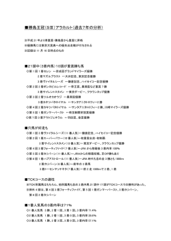勝島王冠（SⅢ）アラカルト（過去7年の分析）