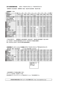 下り（奥志賀高原行き方面） - 杉山スキー＆スノースポーツスクール
