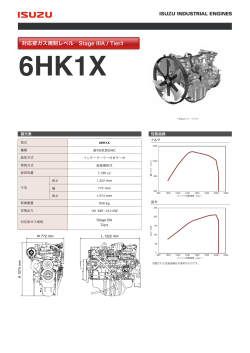 対応排ガス規制レベル Stage IIIA / Tier3