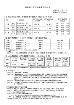 福島第一原子力発電所の状況