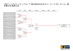 JOCジュニアオリンピックカップ 第20回全日本女子ユース（U