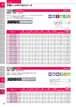 不等リードRF100シリーズ