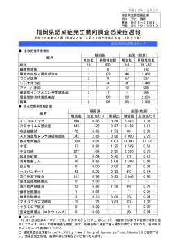 福岡県感染症発生動向調査感染症週報