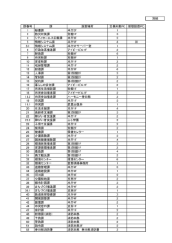 別紙（PDF：44KB）