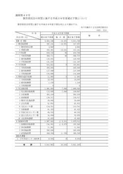 議案第49号 教育委員会の所管に属する平成28年度補正予算について