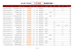 千代田区新着物件リスト