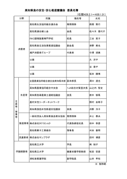 （任期H28.2.1～H30.1.31） 高知県食の安全・安心推進審議会 委員名簿