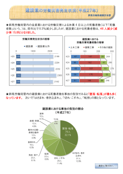 群馬労働局管内の全産業における労働災害による休業 4 日以上の死傷