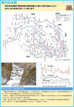 荒川の水質