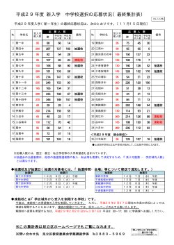 平成29年度 新入学 中学校選択の応募状況（最終集計表）