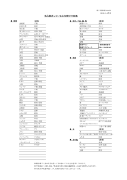現在使用している主な食材の産地