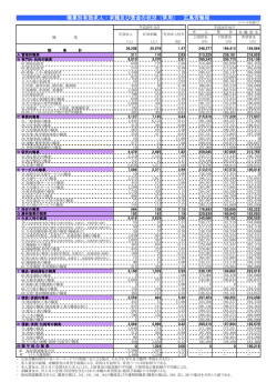 職業別有効求人・求職及び賃金の状況（常用） 広島労働局