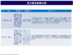 英文貿易実務