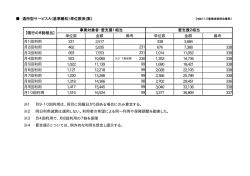 単位数 金額 単位数 金額 備考 月1回利用 231 2517 338 3684 月2回